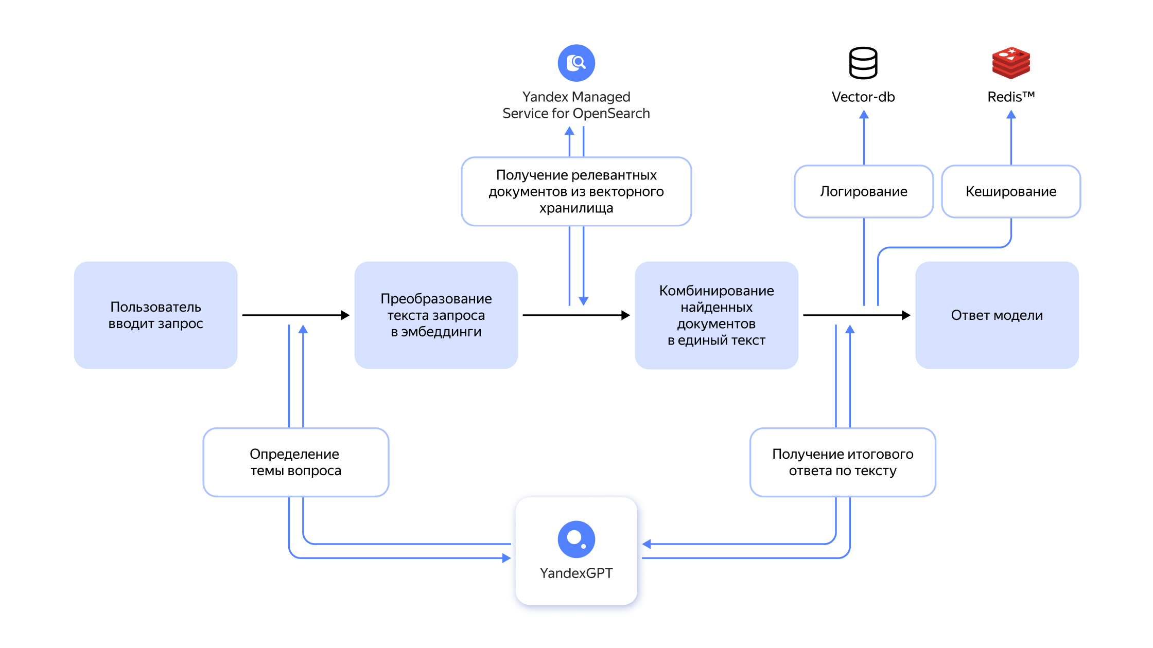 Полноэкранное изображение