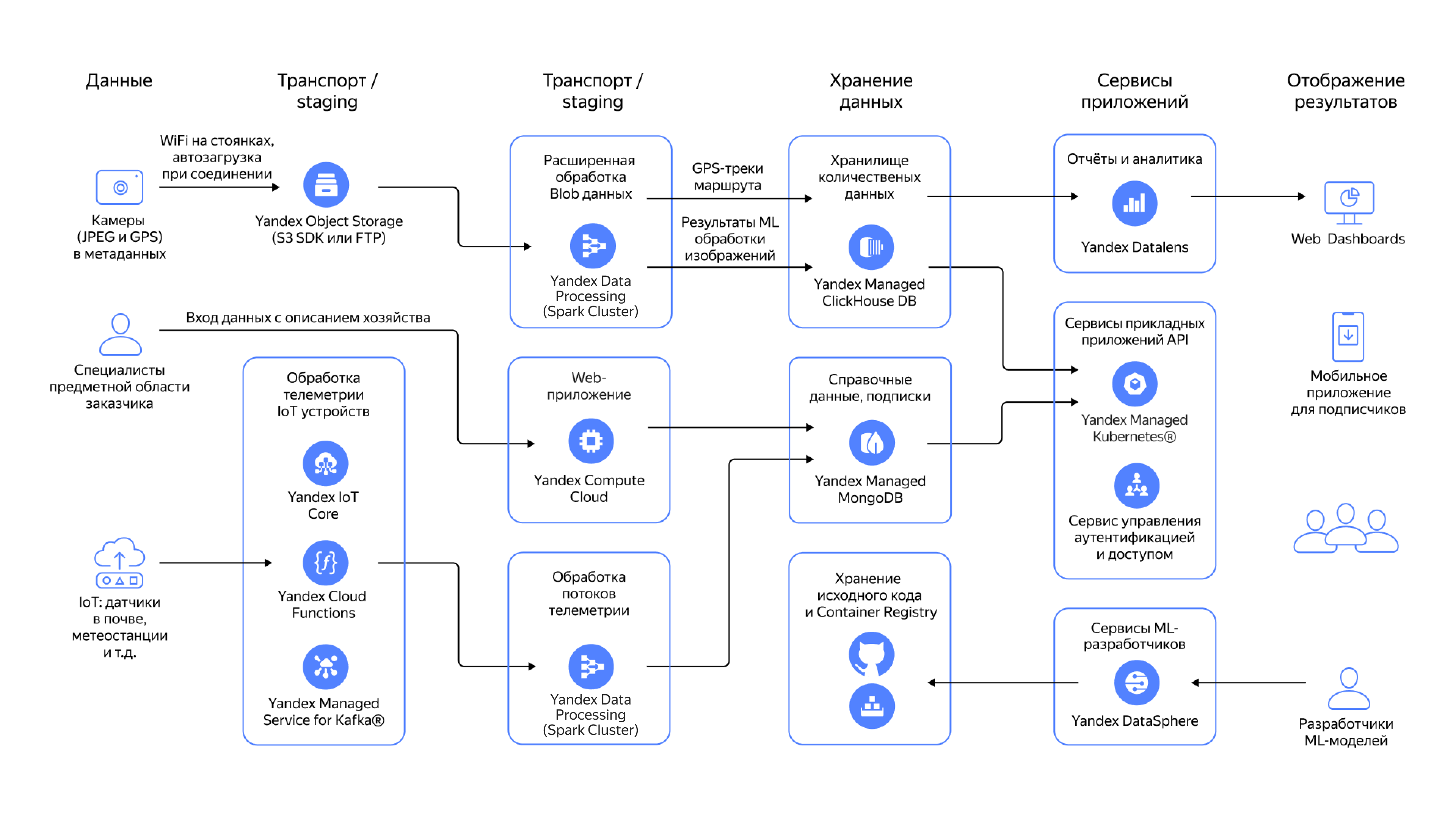 Полноэкранное изображение
