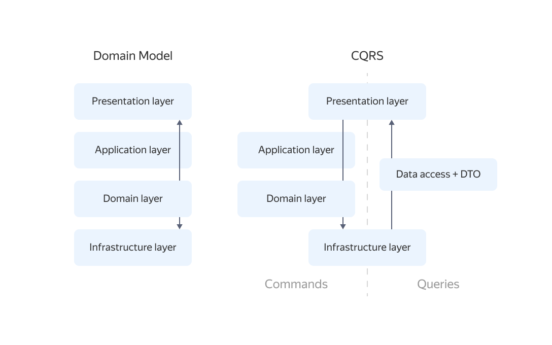 Полноэкранное изображение
