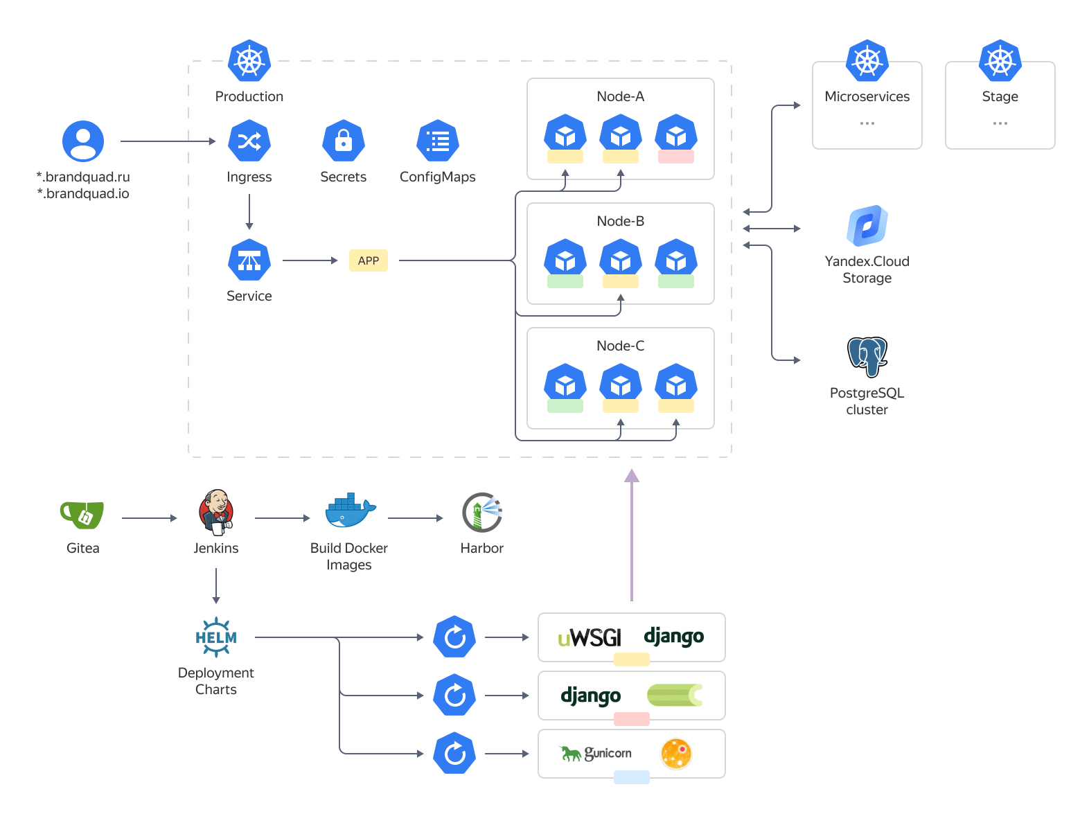 Полноэкранное изображение