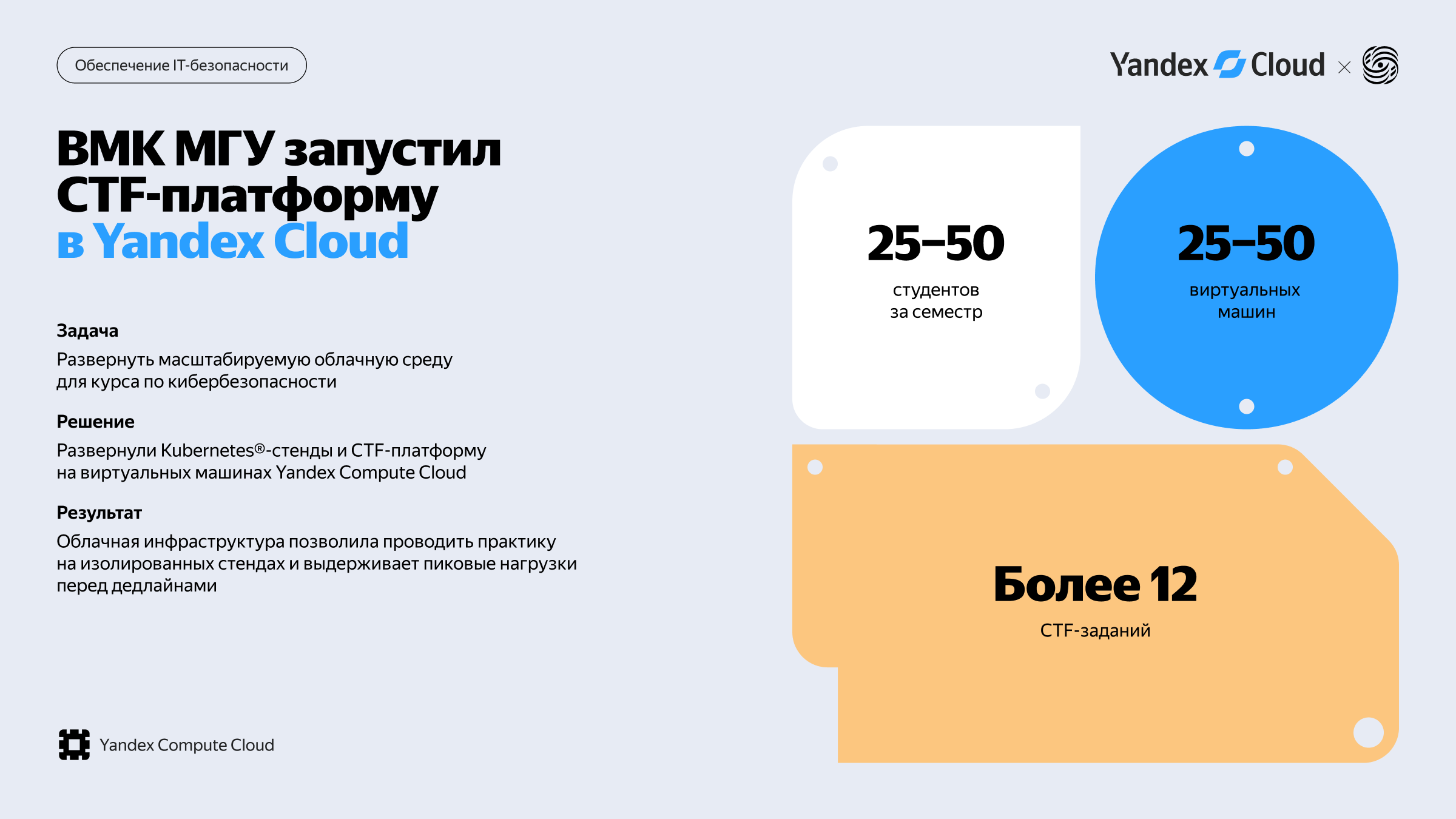 Полноэкранное изображение