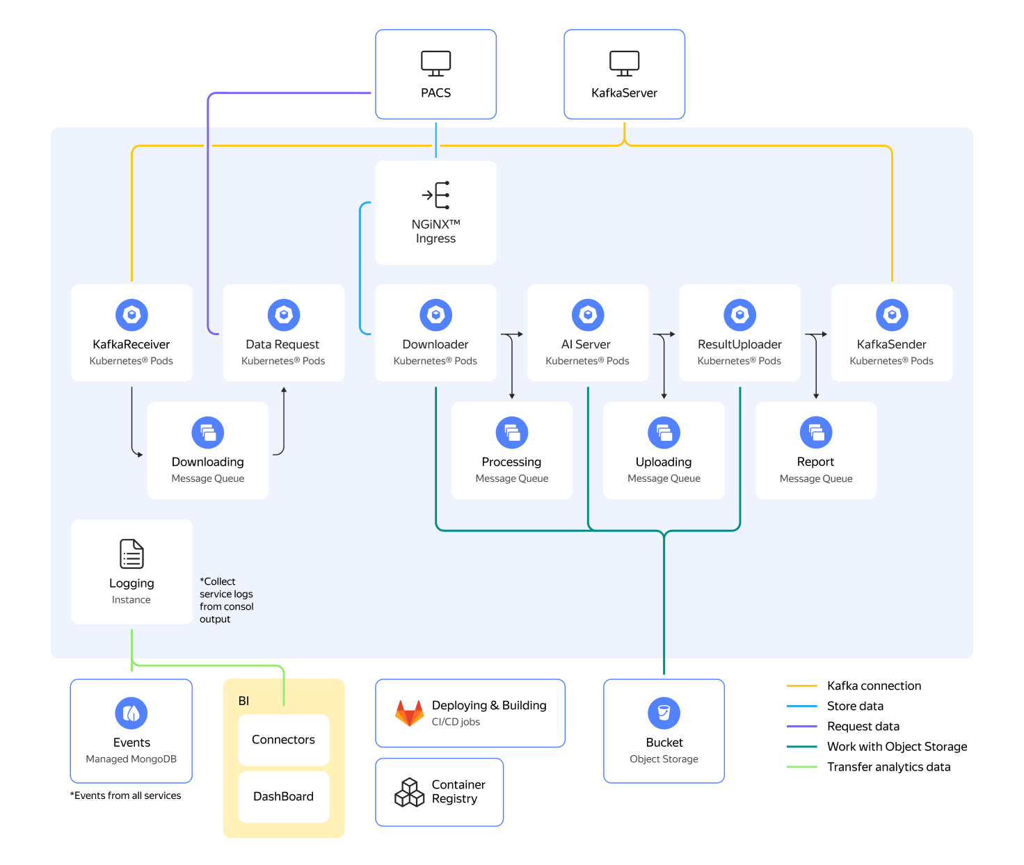 Полноэкранное изображение