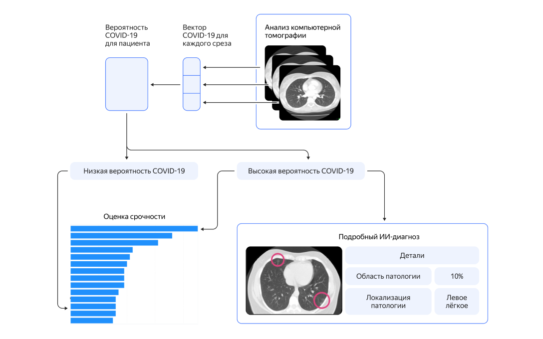 Полноэкранное изображение