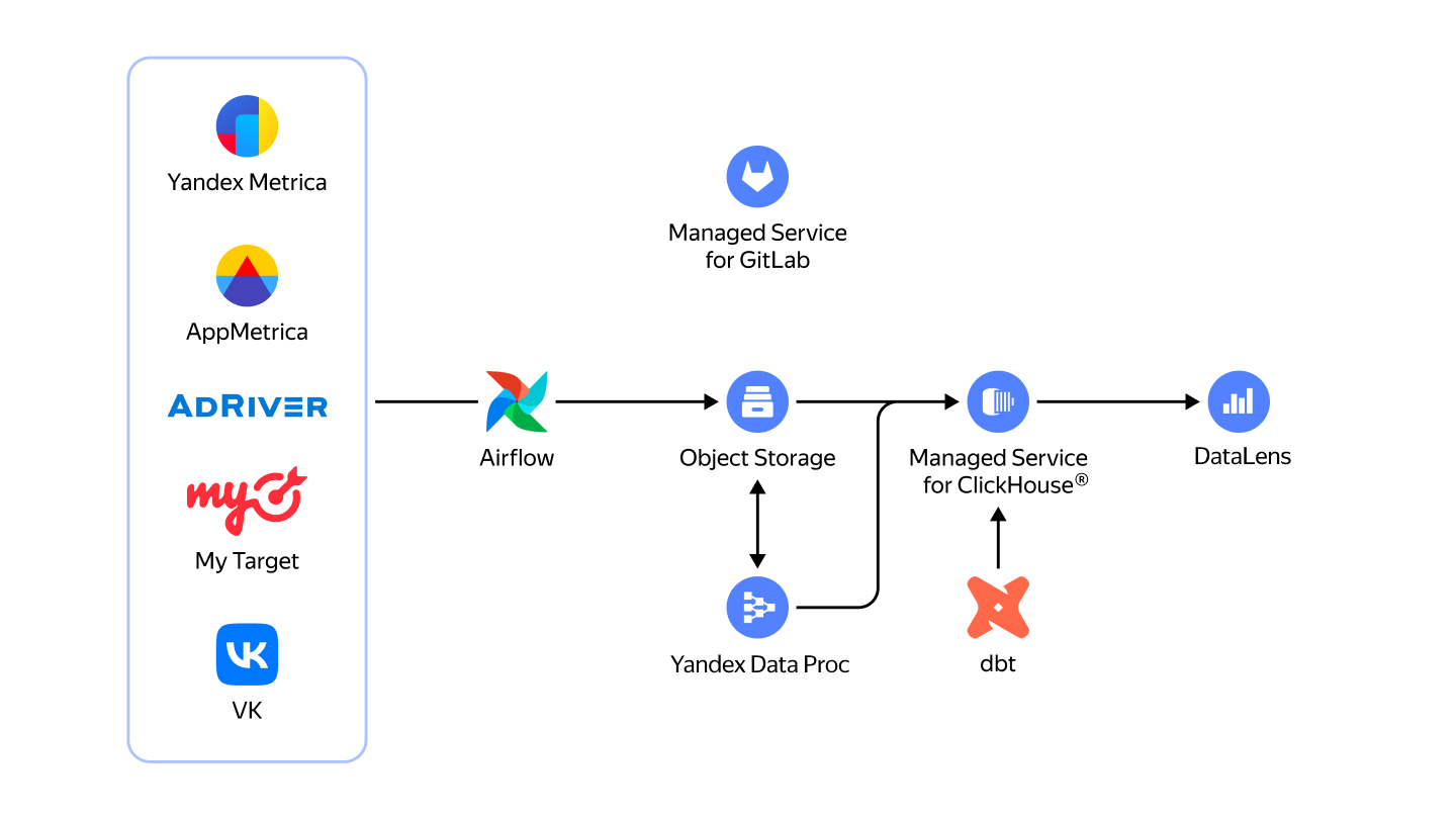 Полноэкранное изображение