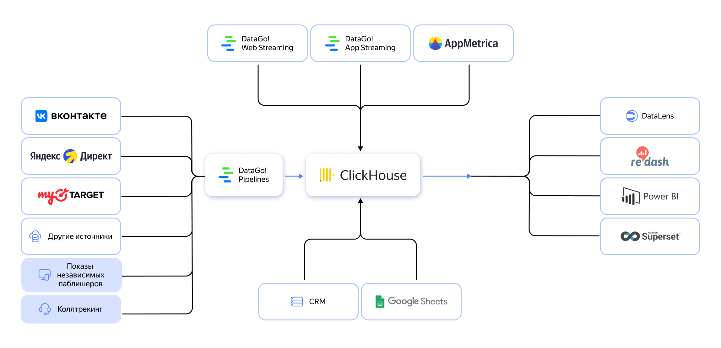 Полноэкранное изображение