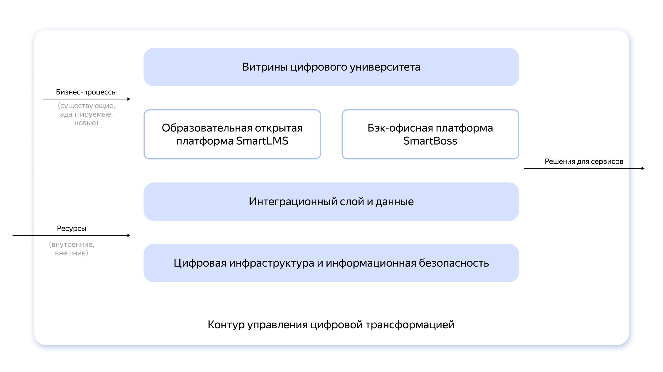 Полноэкранное изображение