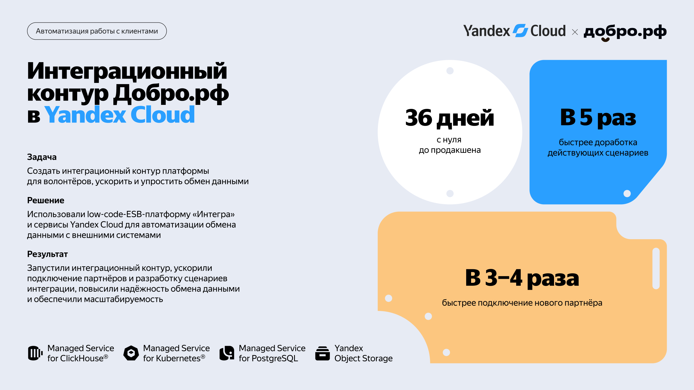 Полноэкранное изображение