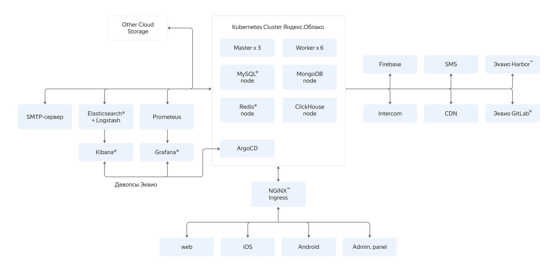 Полноэкранное изображение