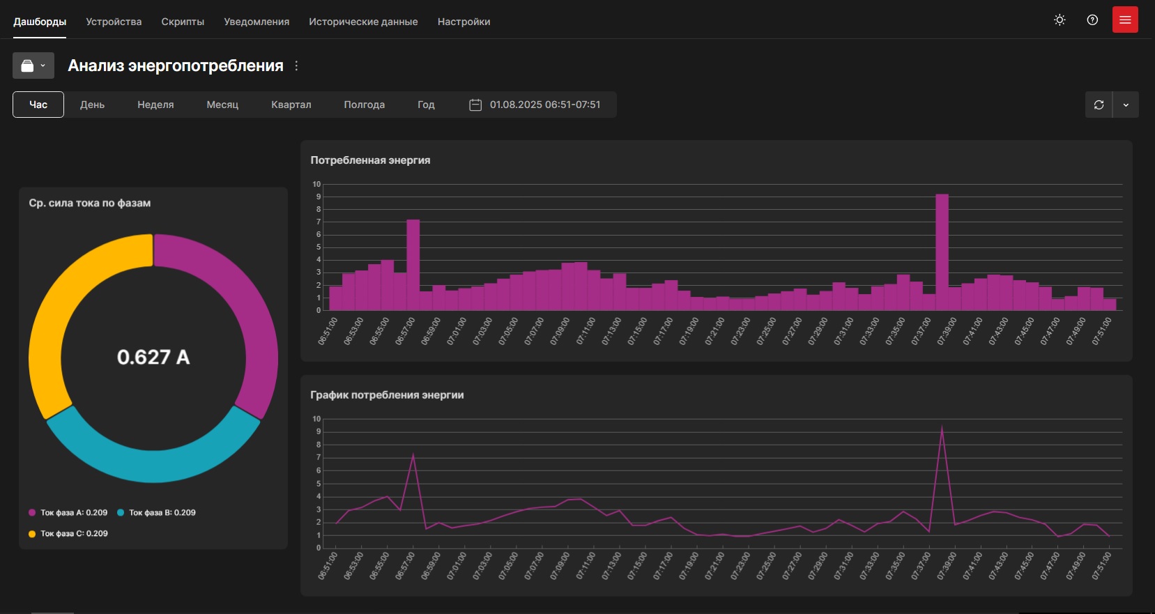 Полноэкранное изображение