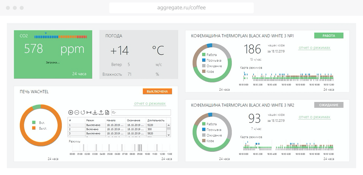Полноэкранное изображение