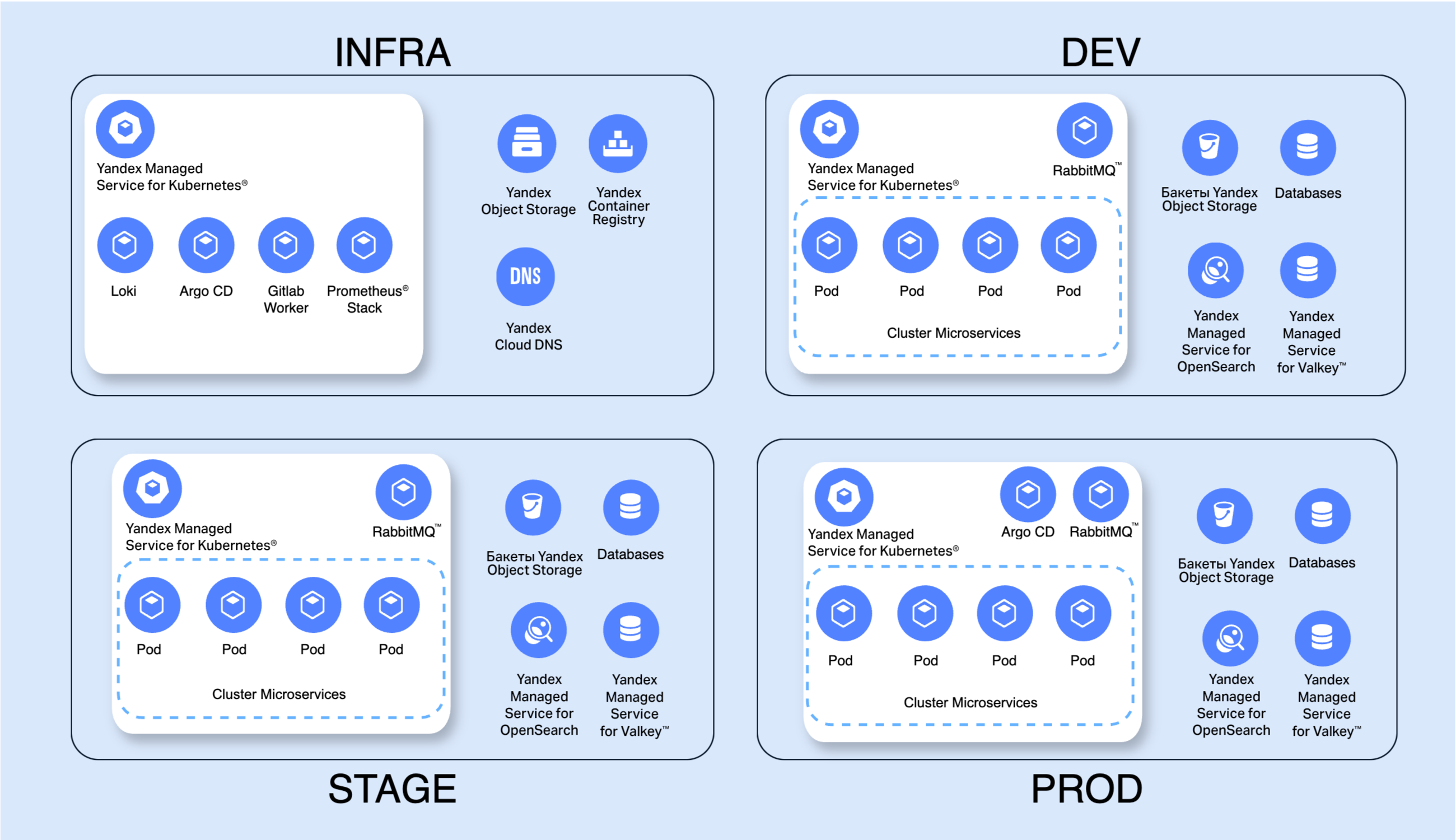 Полноэкранное изображение