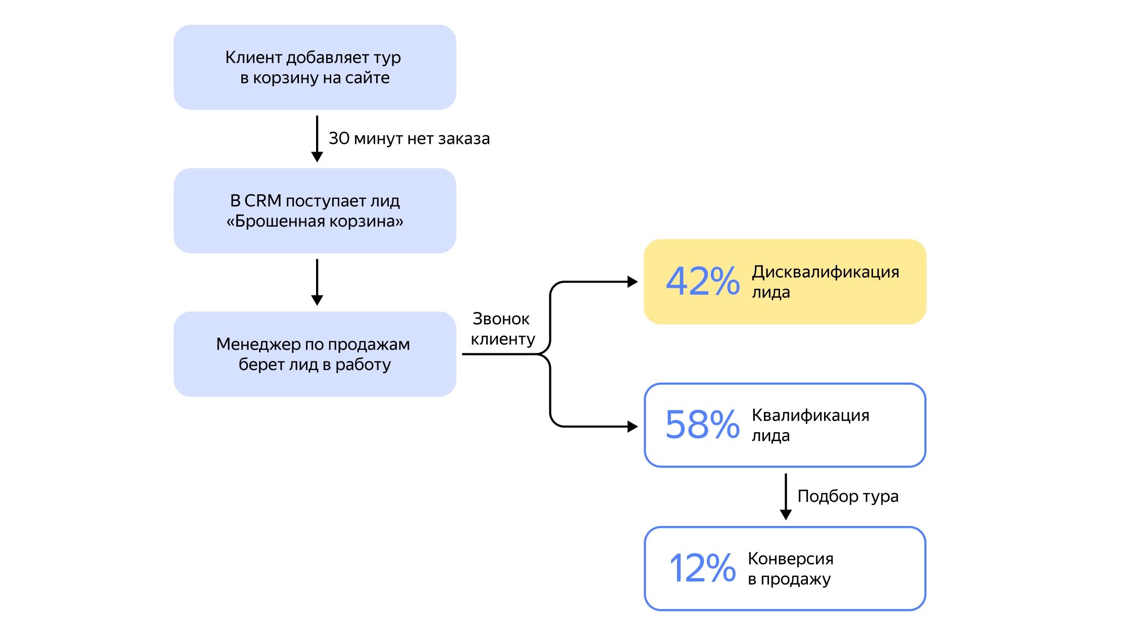 Полноэкранное изображение