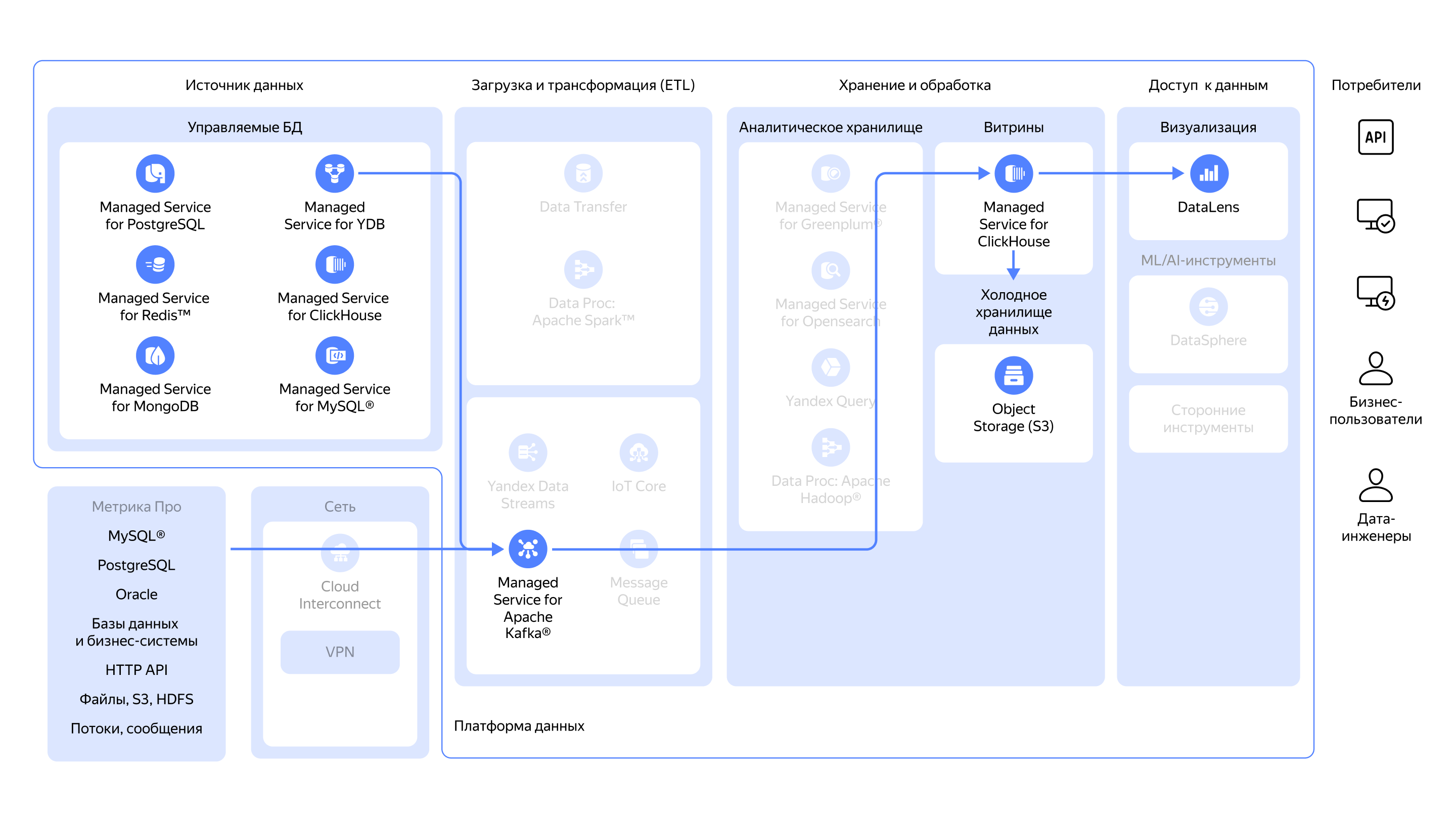 Полноэкранное изображение