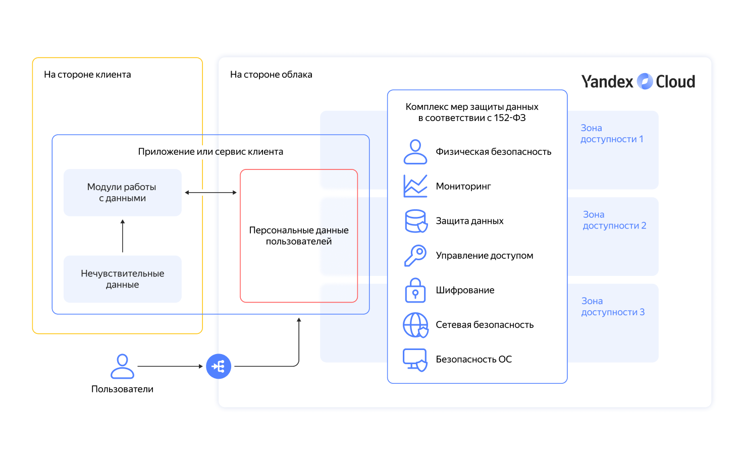 Полноэкранное изображение