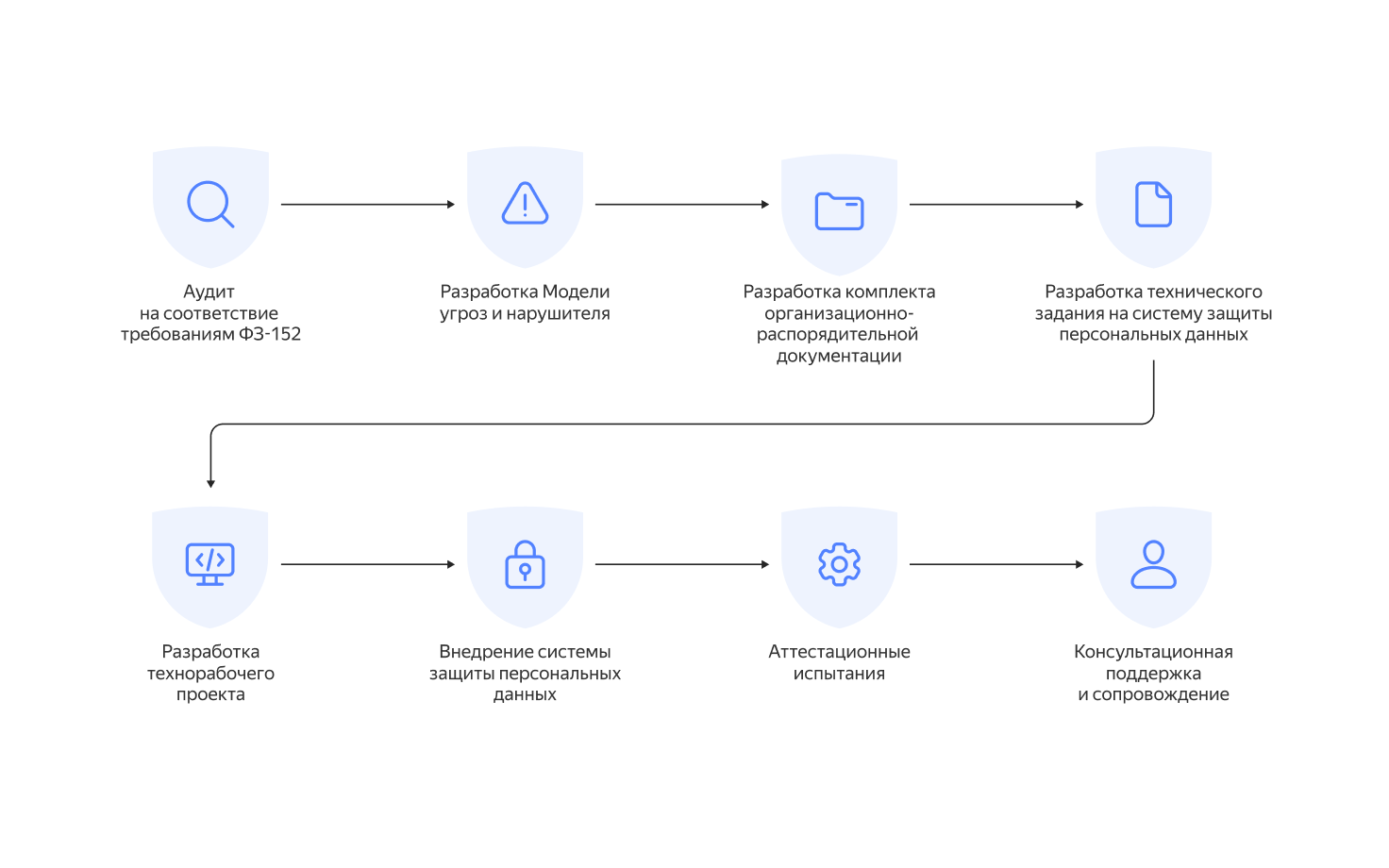 Полноэкранное изображение