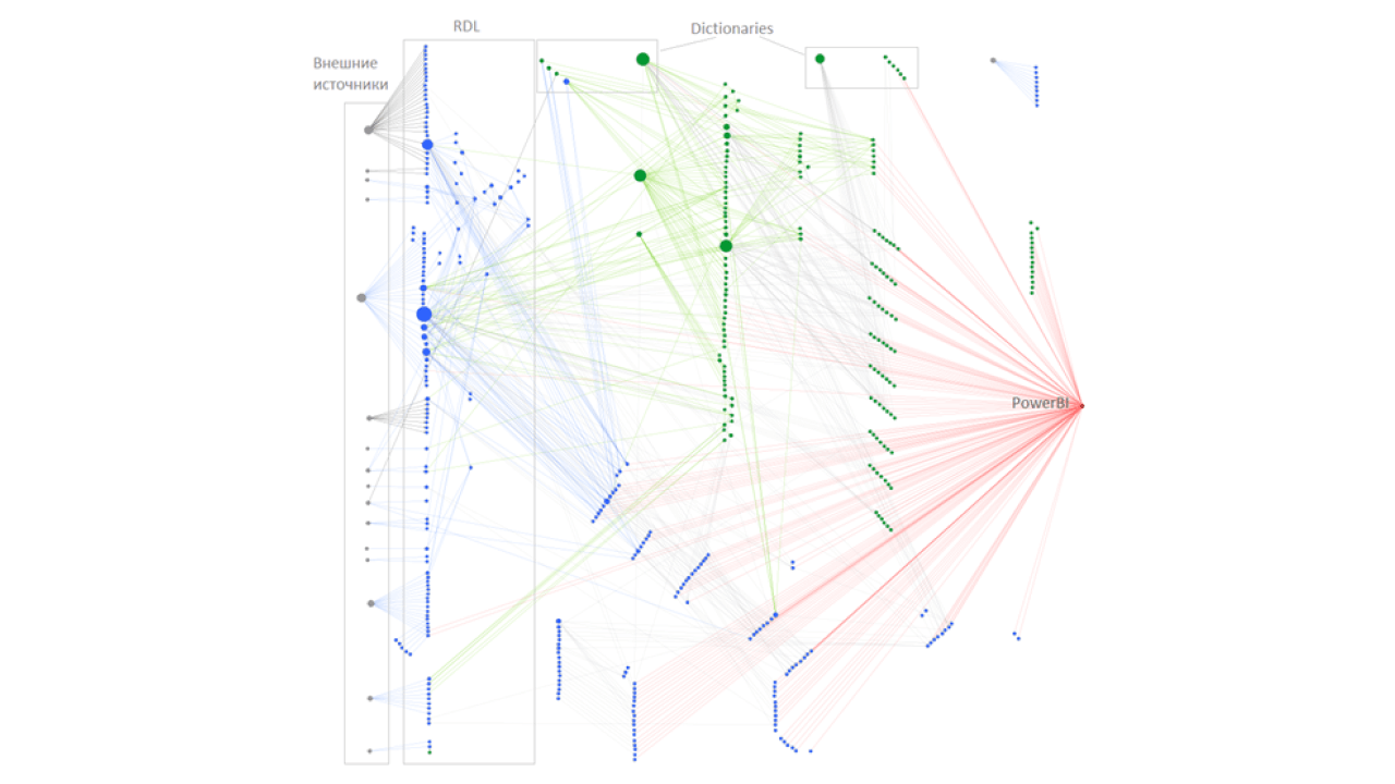 Полноэкранное изображение