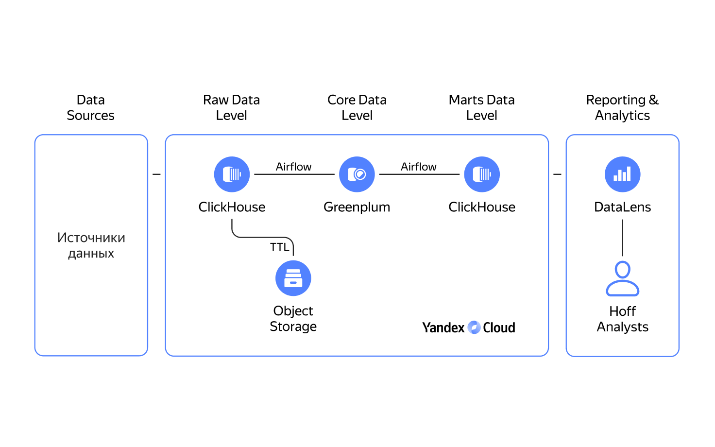 Полноэкранное изображение