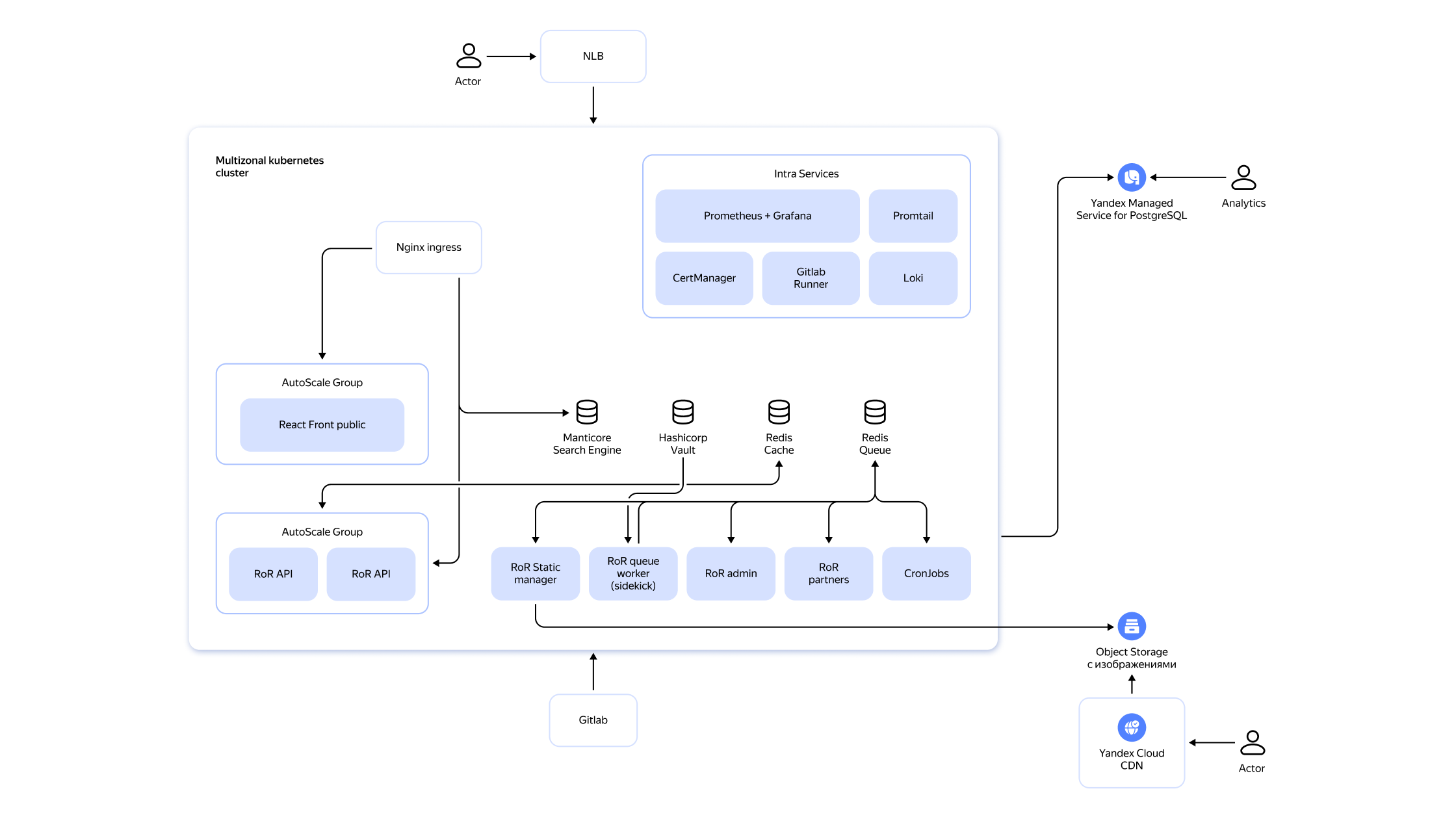 Полноэкранное изображение