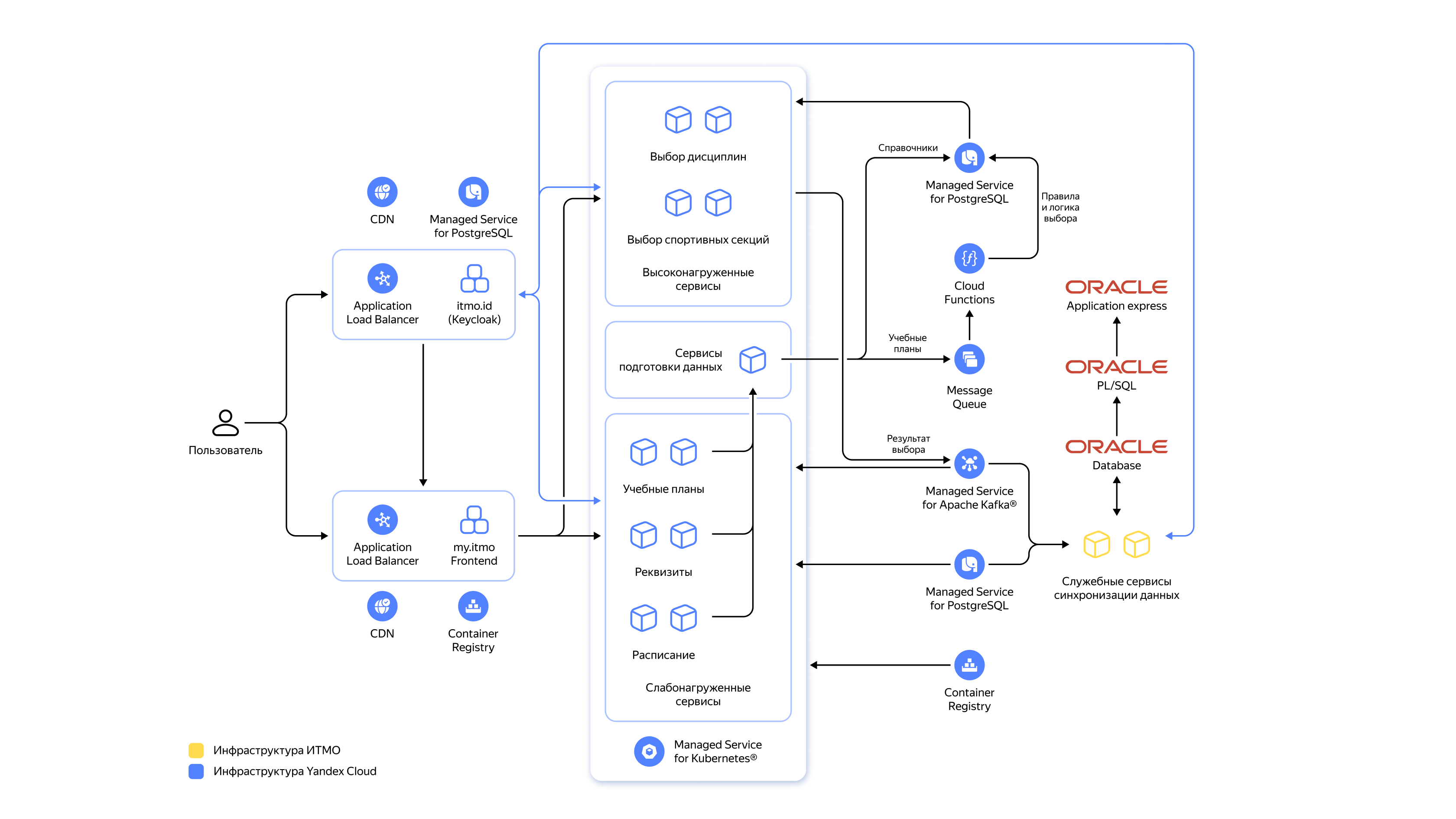 Полноэкранное изображение