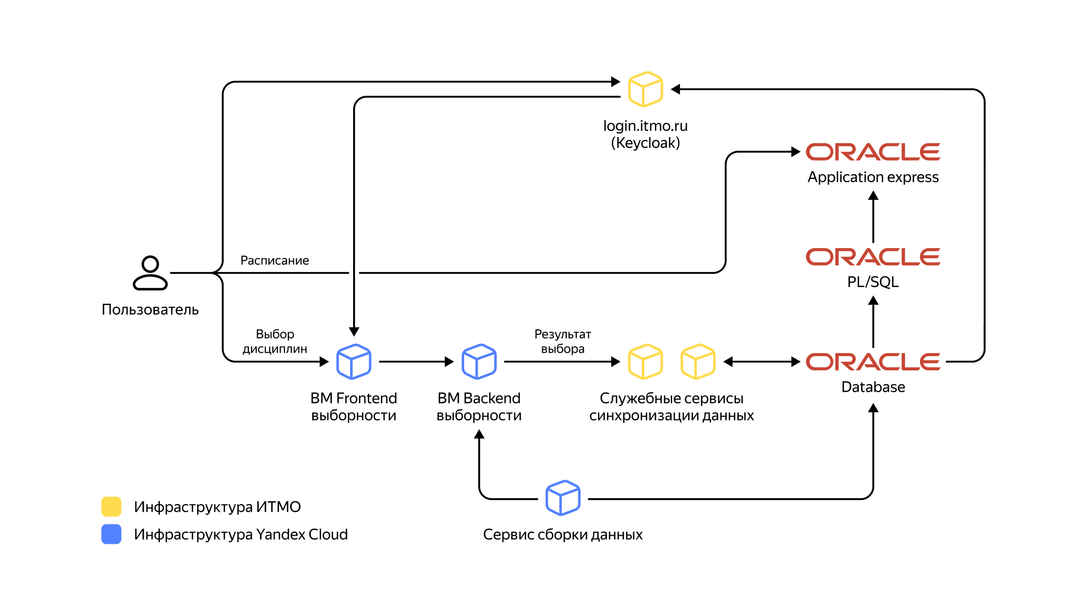 Полноэкранное изображение