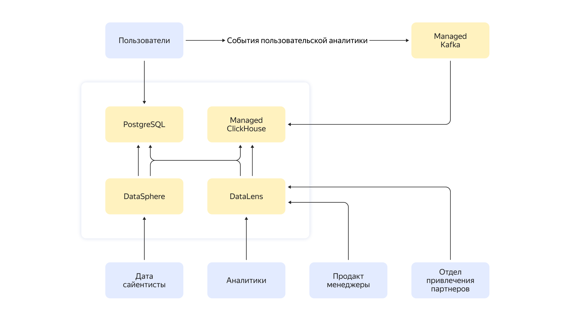 Полноэкранное изображение