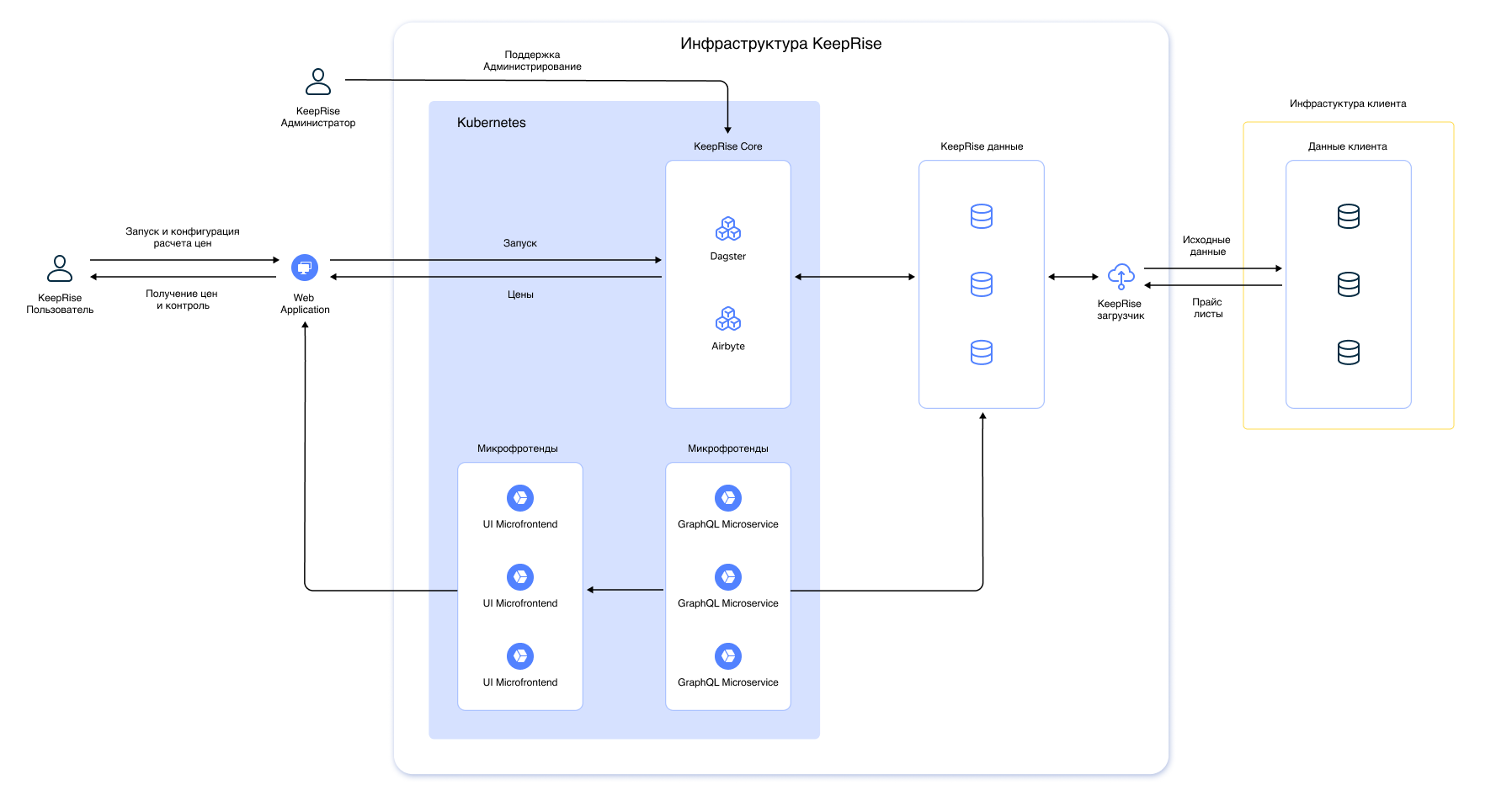 Полноэкранное изображение