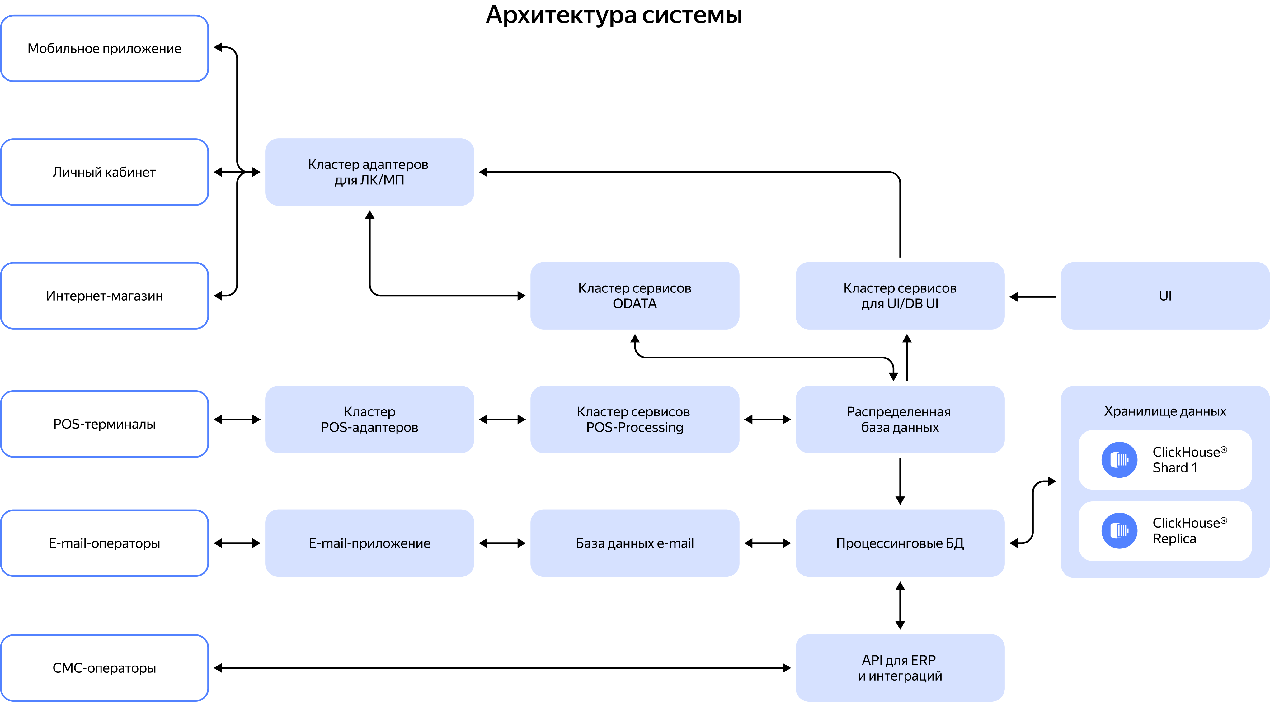 Полноэкранное изображение