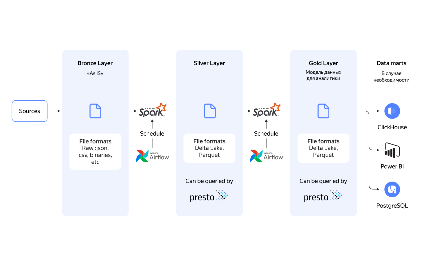 Полноэкранное изображение