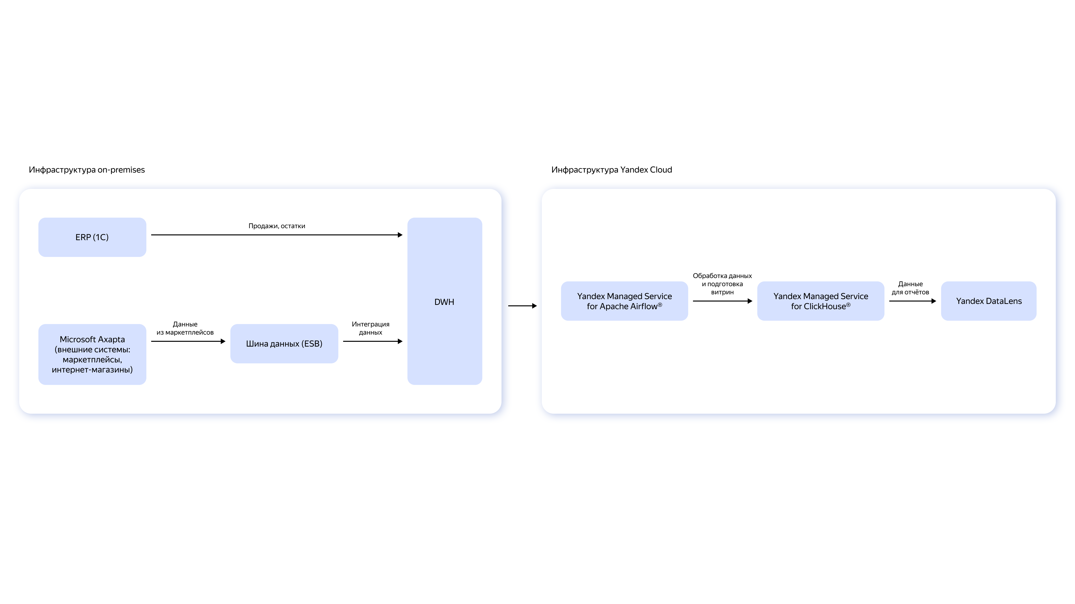 Полноэкранное изображение