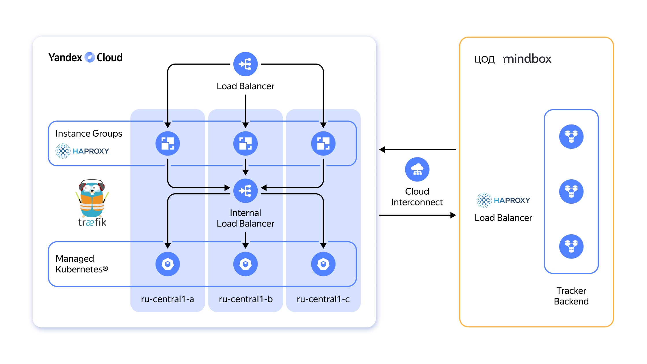 Полноэкранное изображение