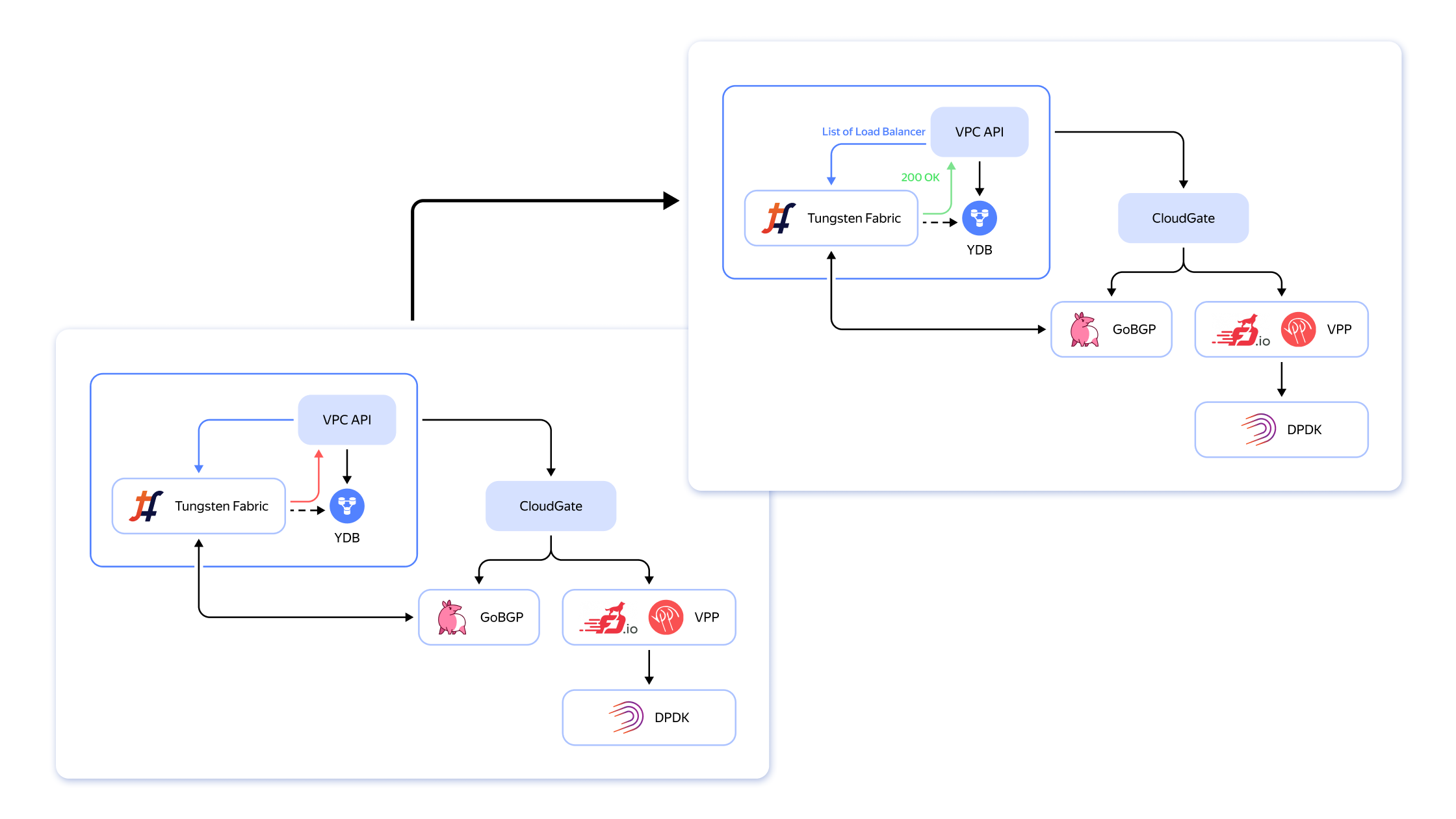 Полноэкранное изображение
