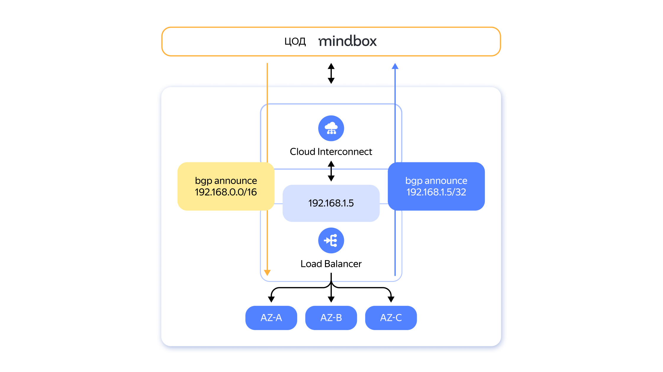 Полноэкранное изображение