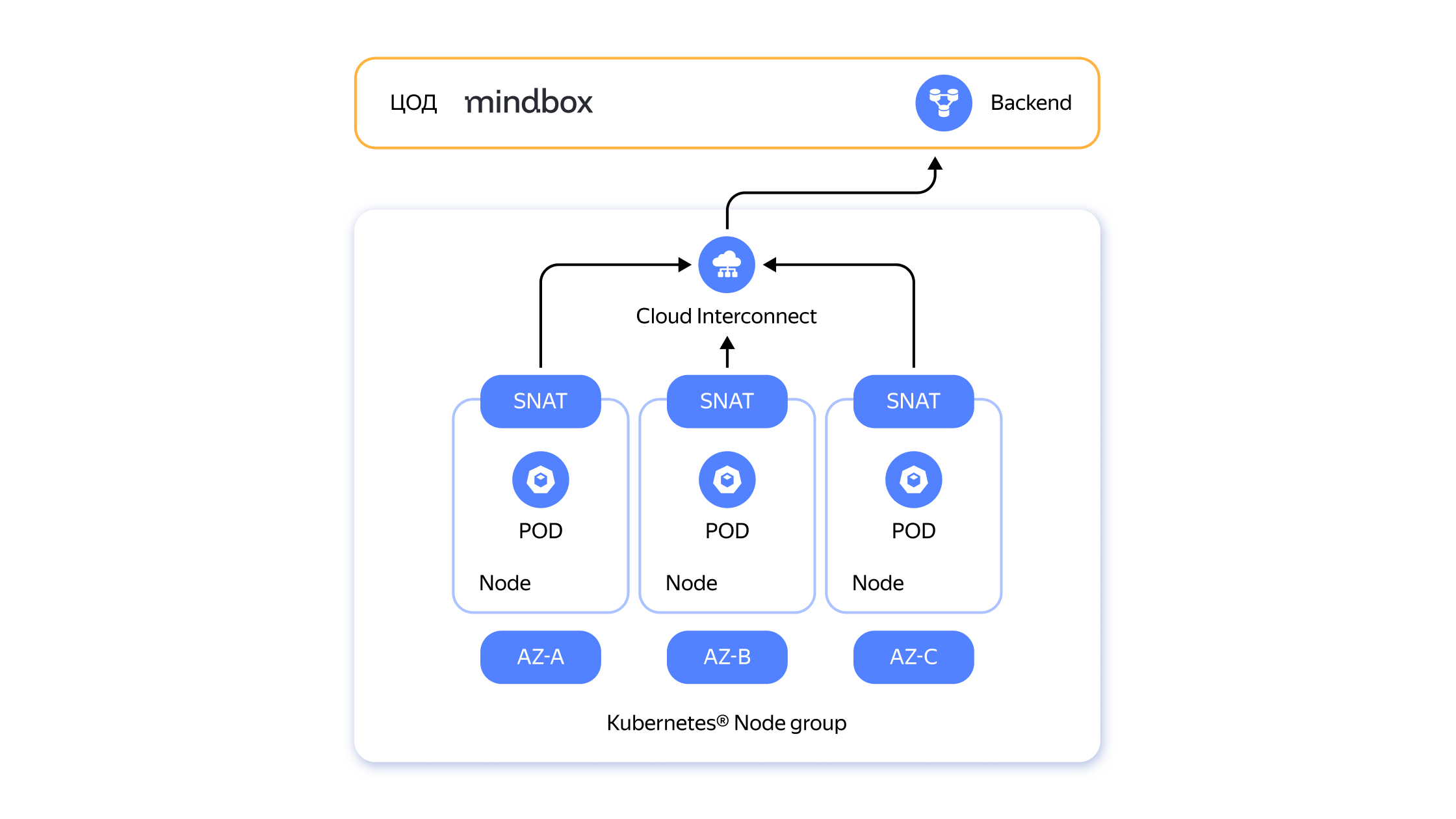 Полноэкранное изображение