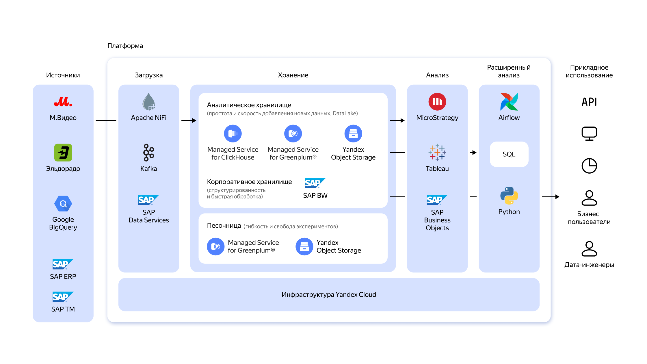 Полноэкранное изображение