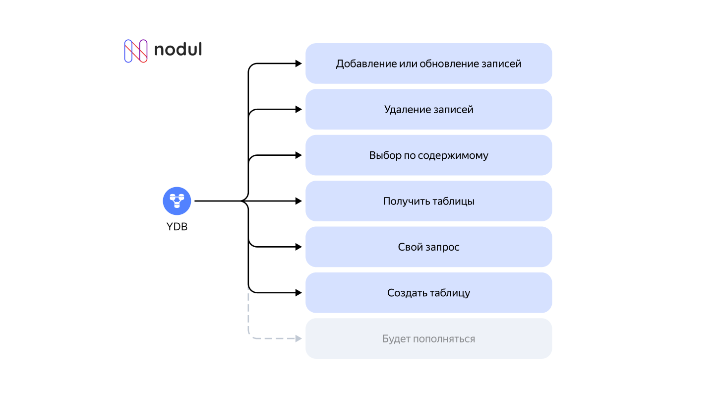 Полноэкранное изображение