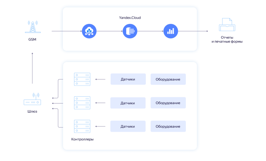 Полноэкранное изображение