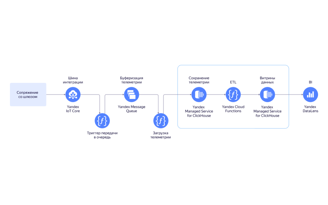 Полноэкранное изображение