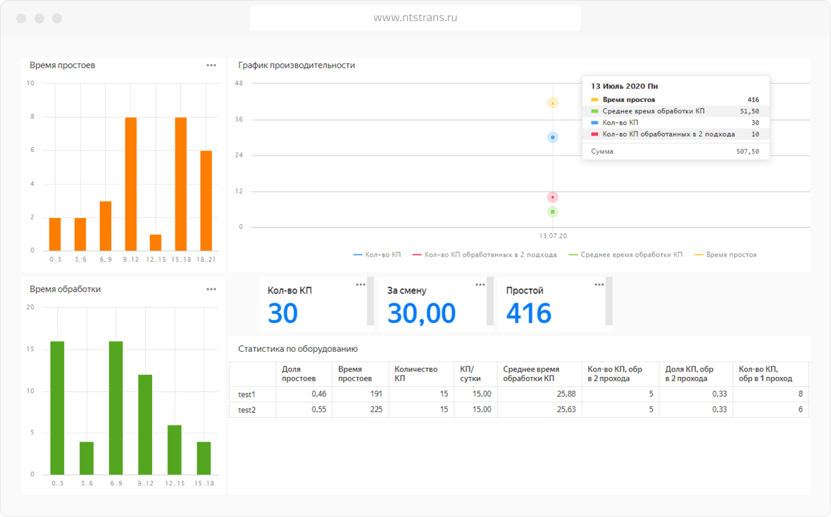 Полноэкранное изображение