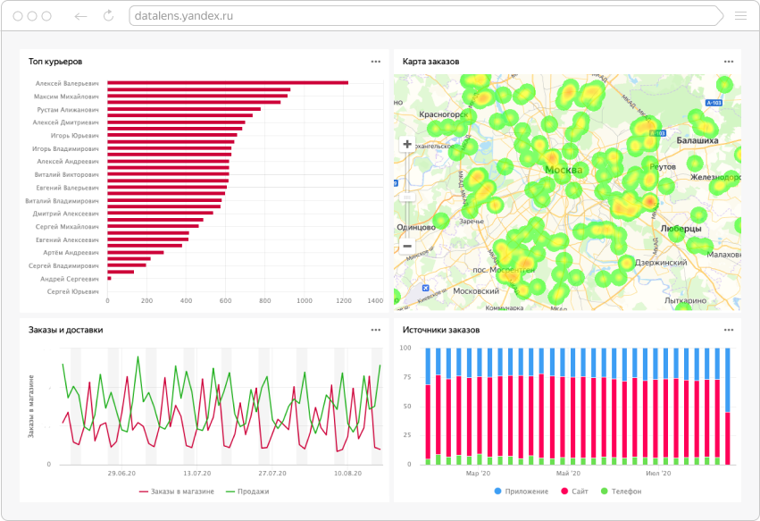 Полноэкранное изображение