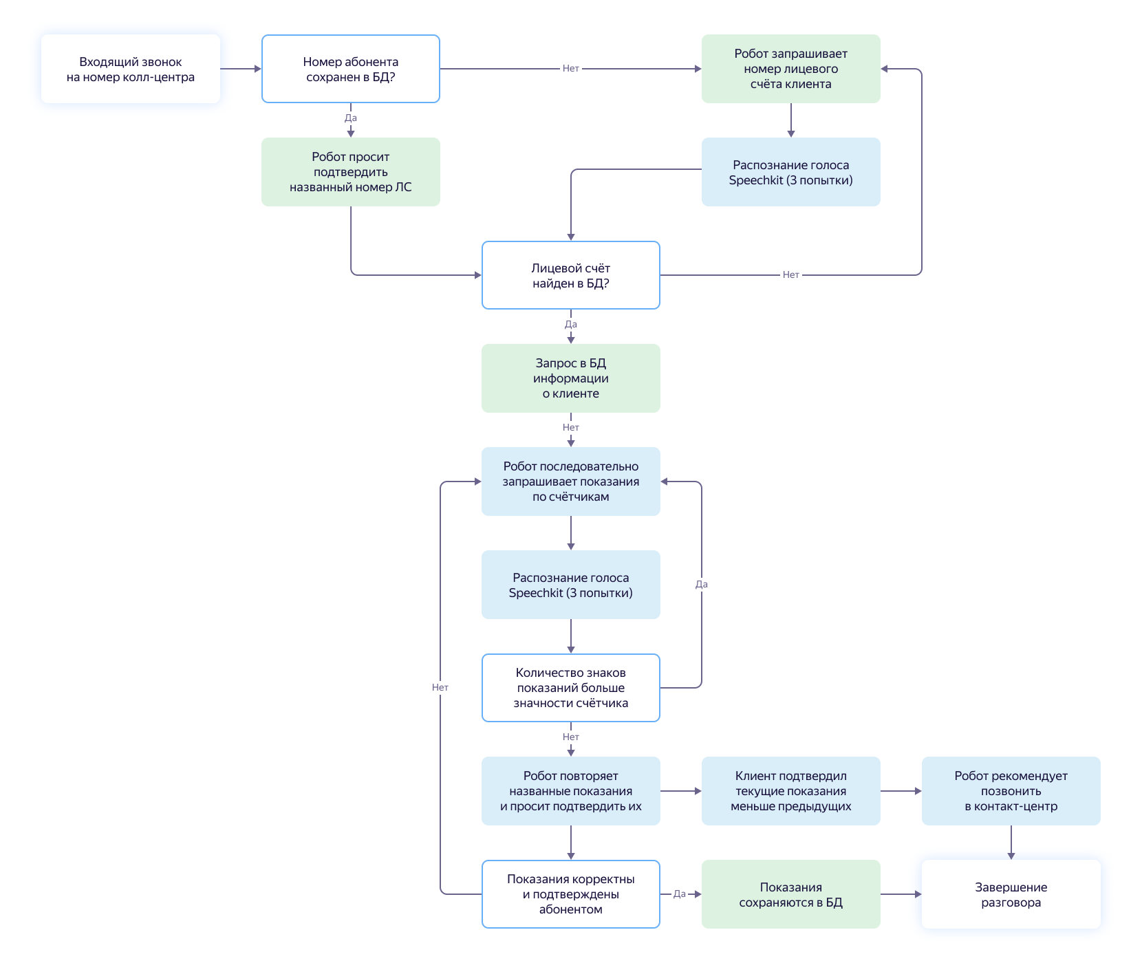 Полноэкранное изображение