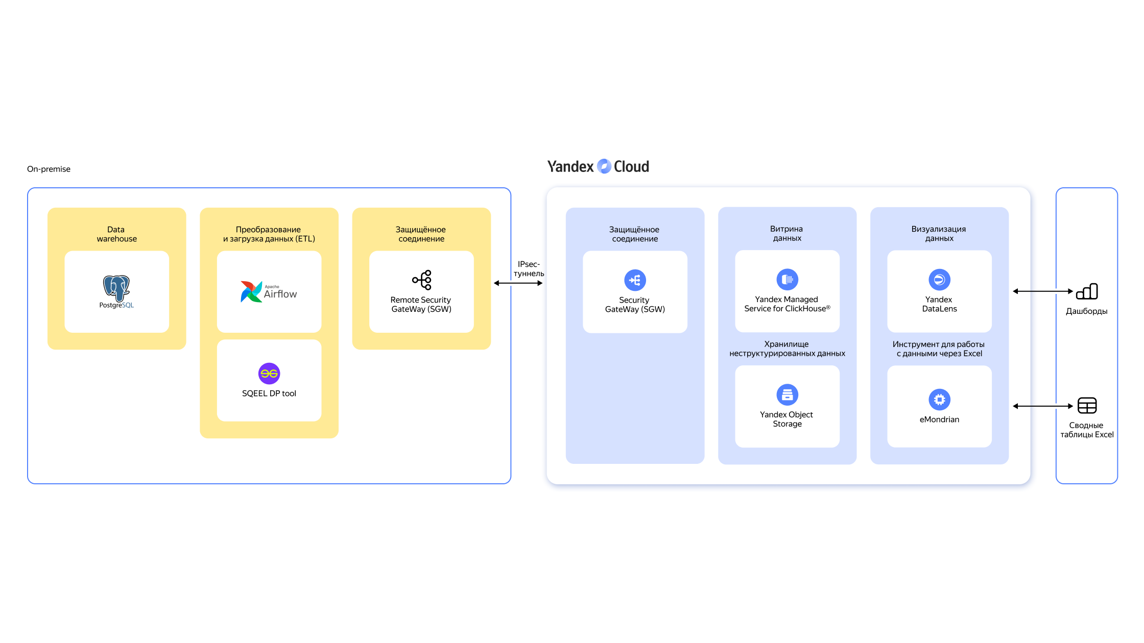 Полноэкранное изображение