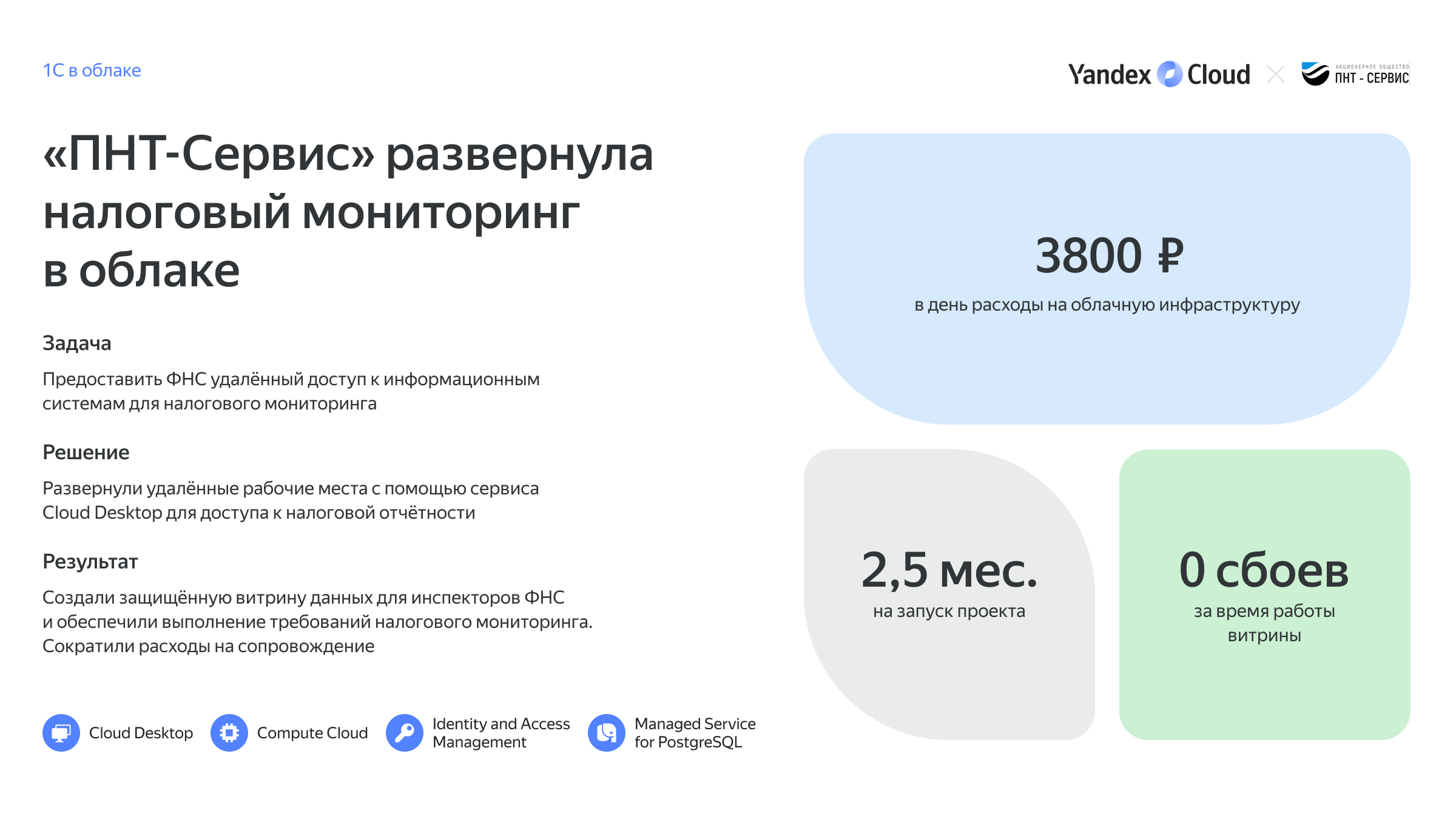 Полноэкранное изображение