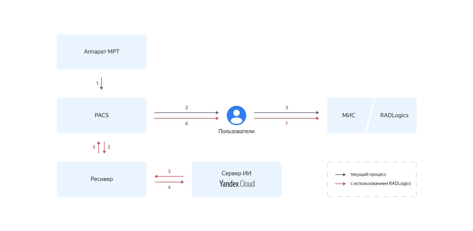 Полноэкранное изображение