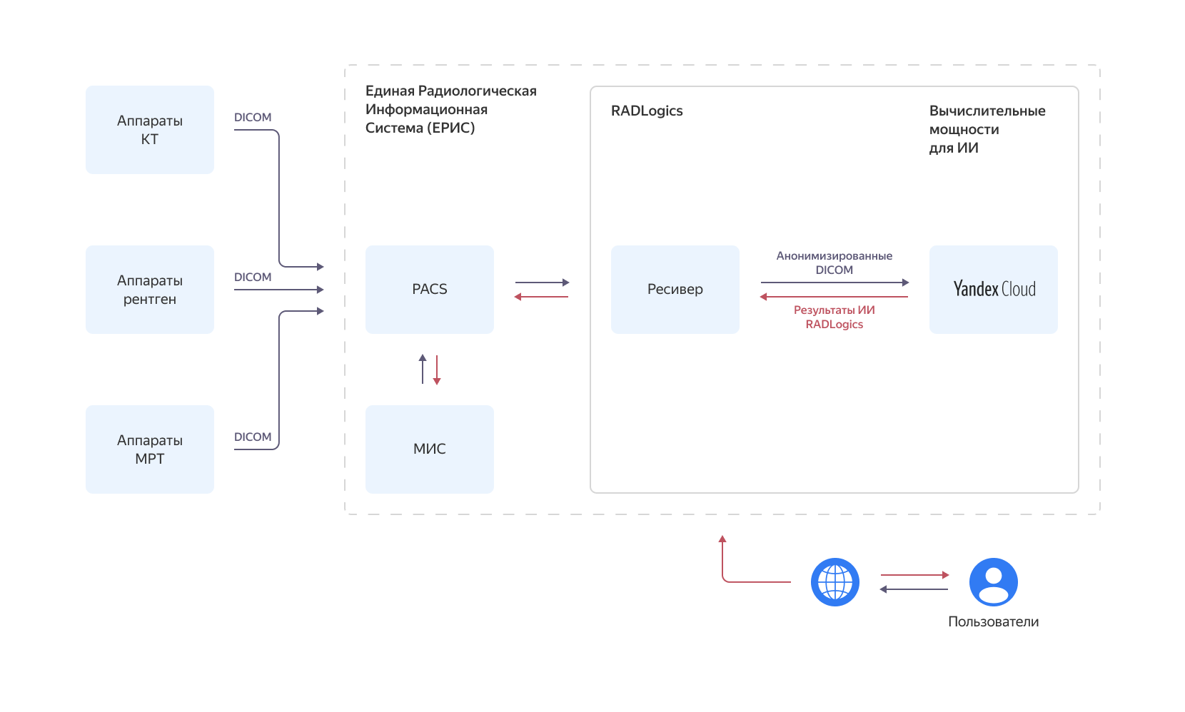 Полноэкранное изображение