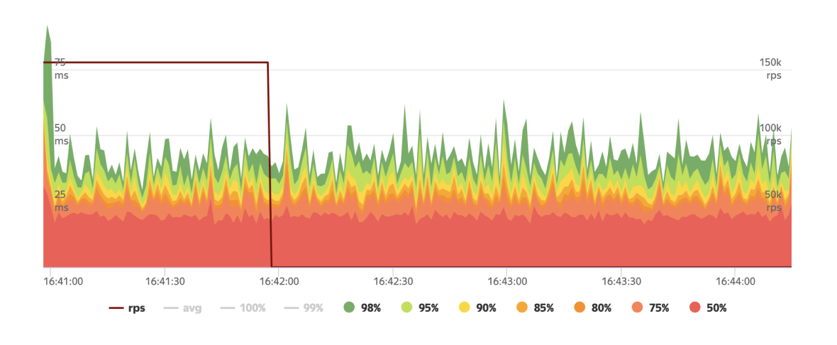 Полноэкранное изображение