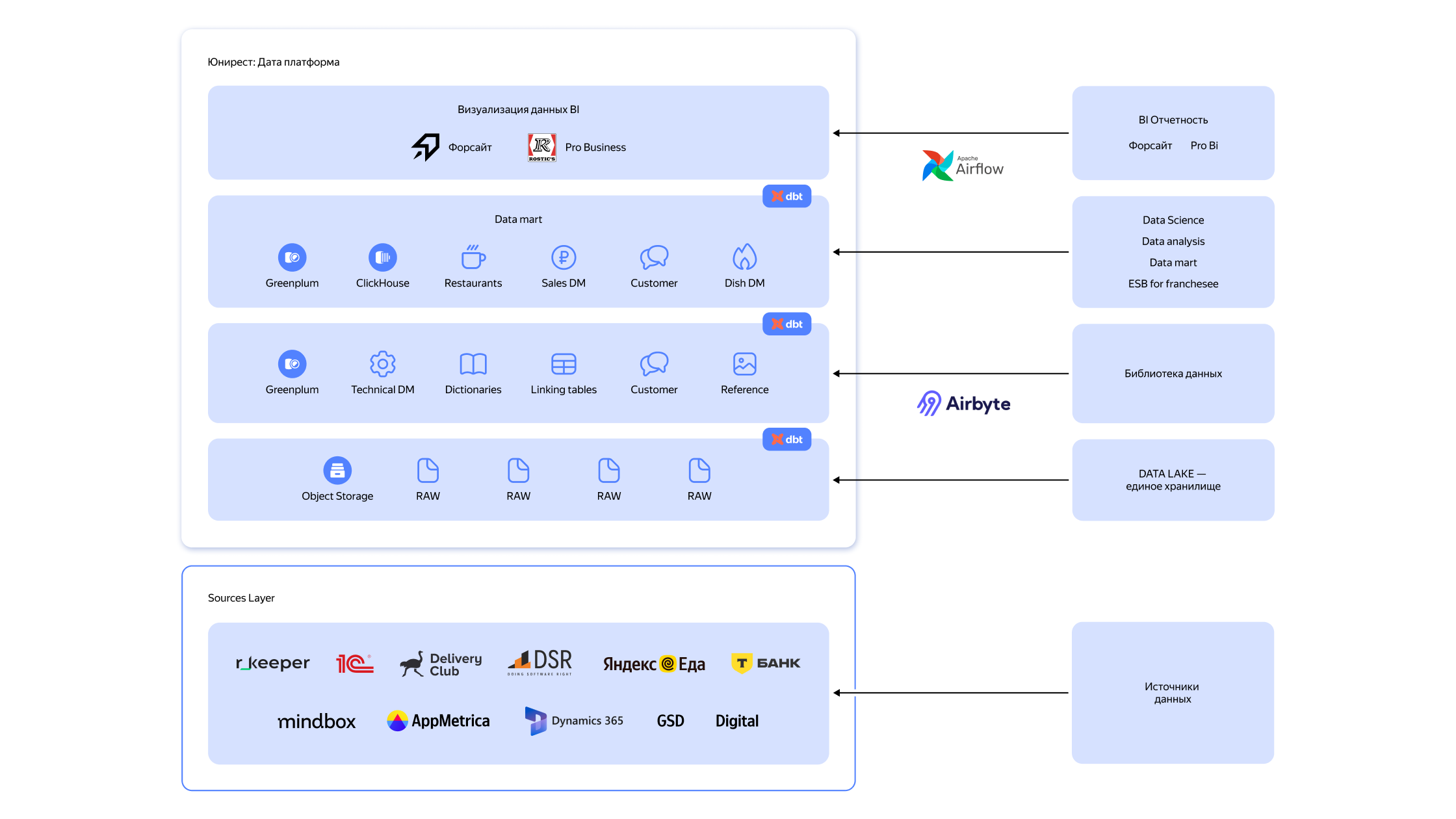 Полноэкранное изображение