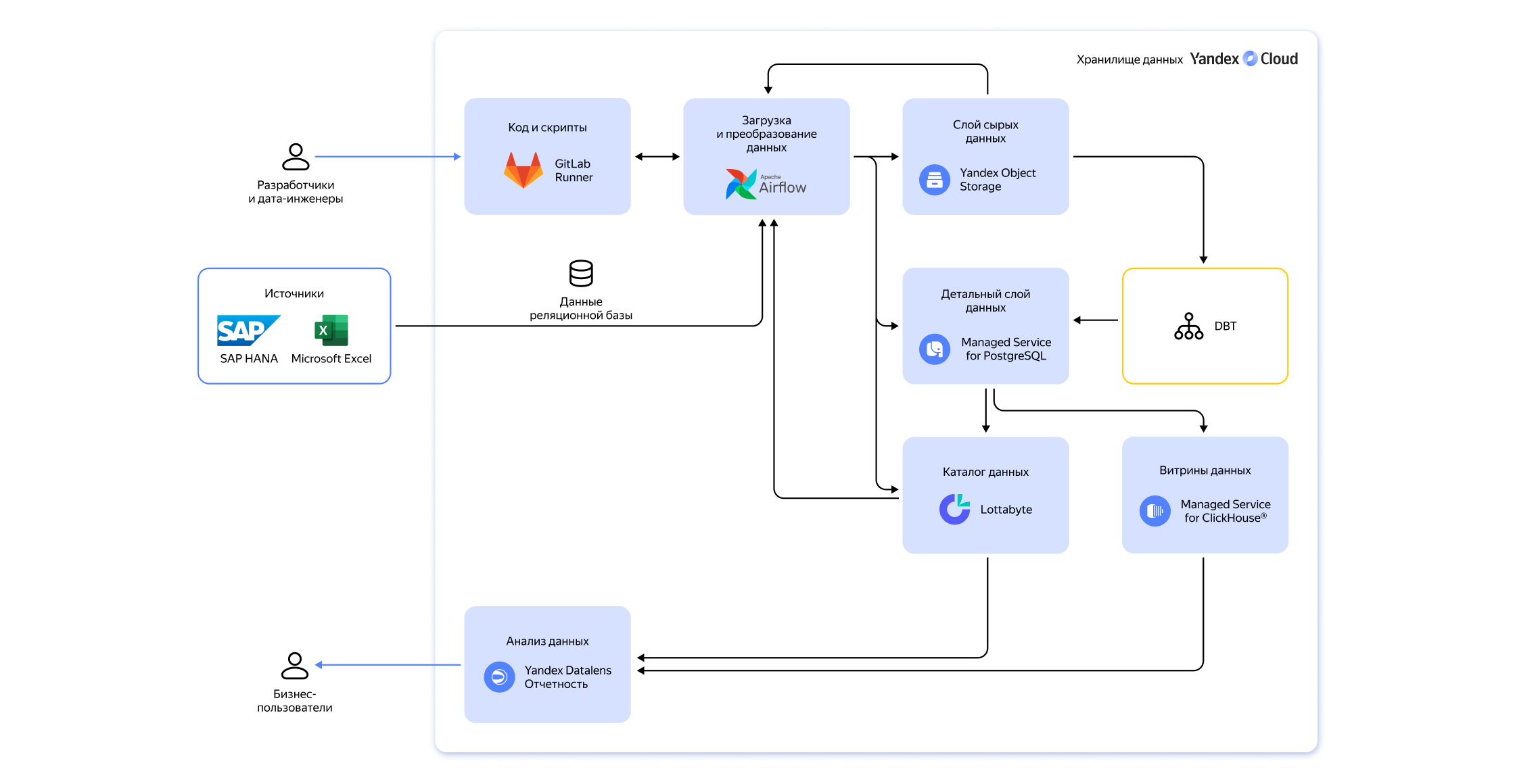 Полноэкранное изображение