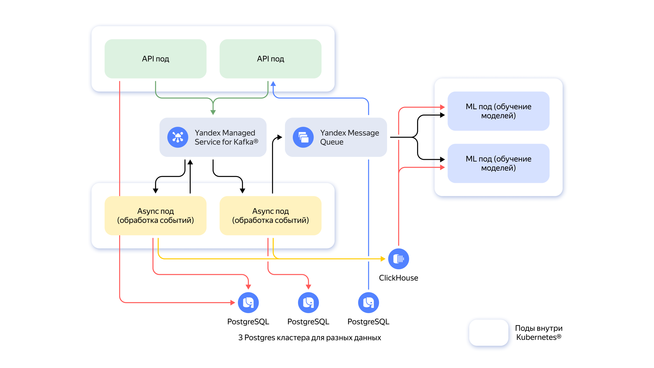 Полноэкранное изображение
