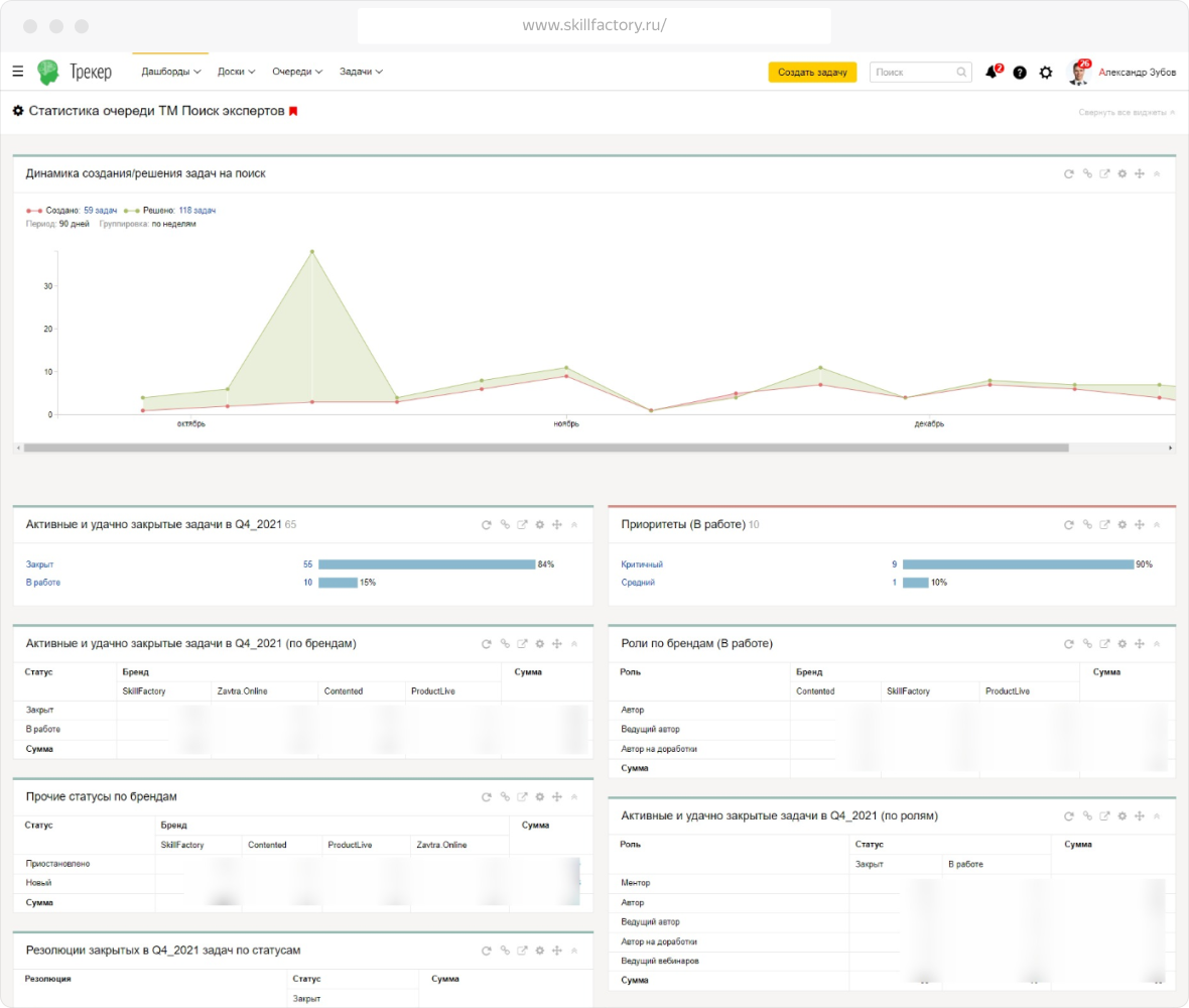 Полноэкранное изображение