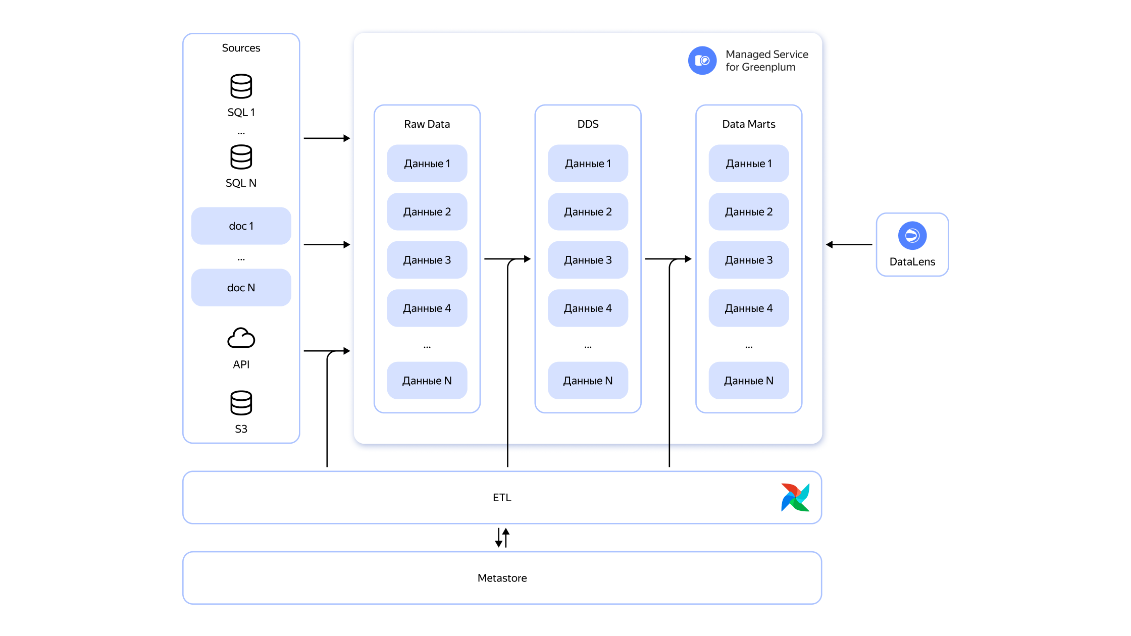Полноэкранное изображение